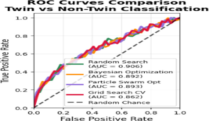 Figure 17