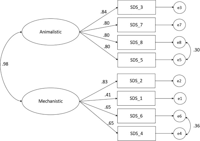 Figure 1