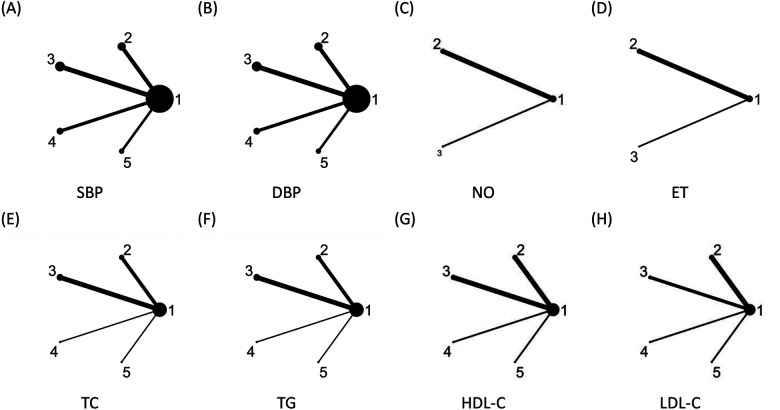 Figure 3