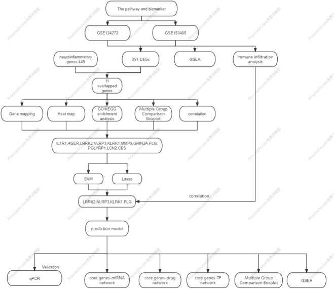FIGURE 1