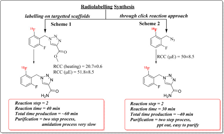 Scheme 3