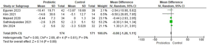 FIGURE 1B