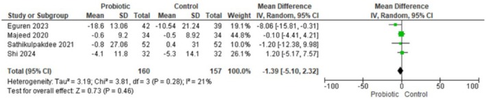 FIGURE 1A