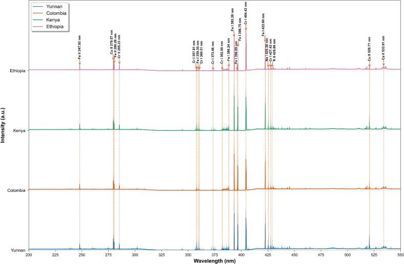 Figure 5
