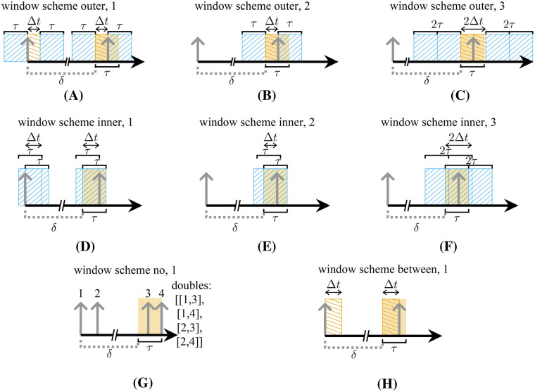 Figure 3