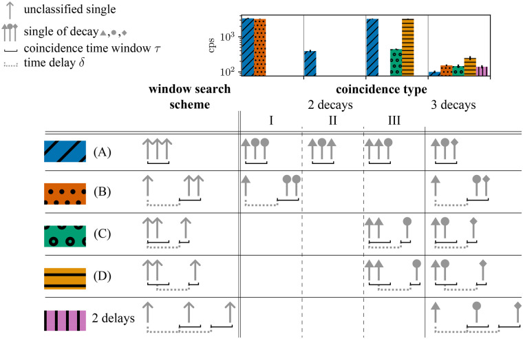 Figure 5