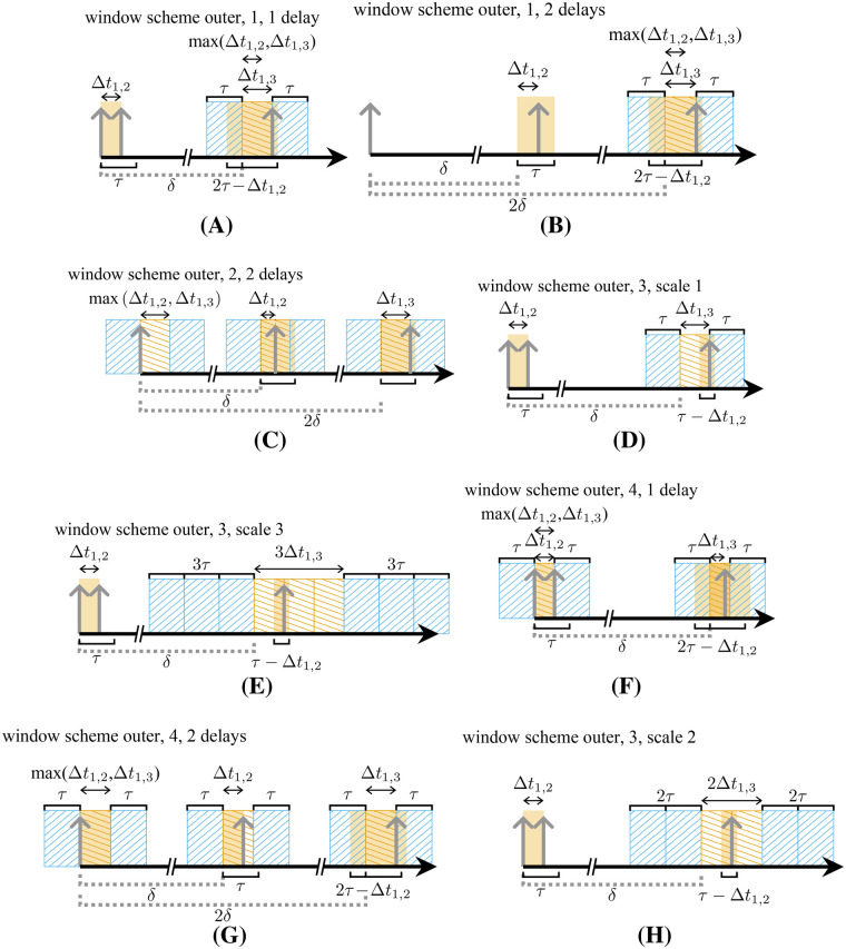 Figure 6
