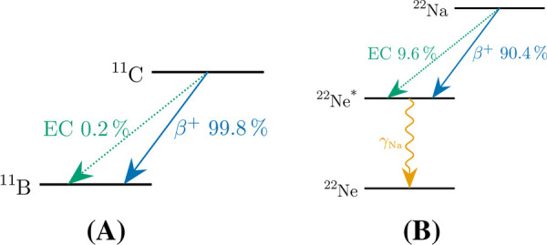 Figure 7