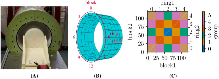 Figure 8
