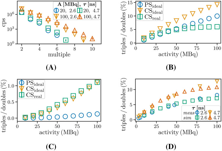 Figure 9