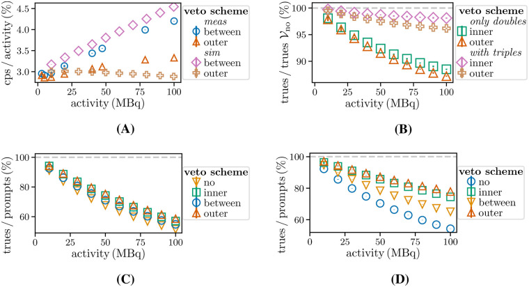 Figure 10