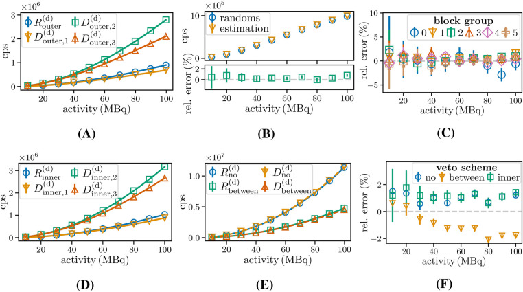 Figure 11
