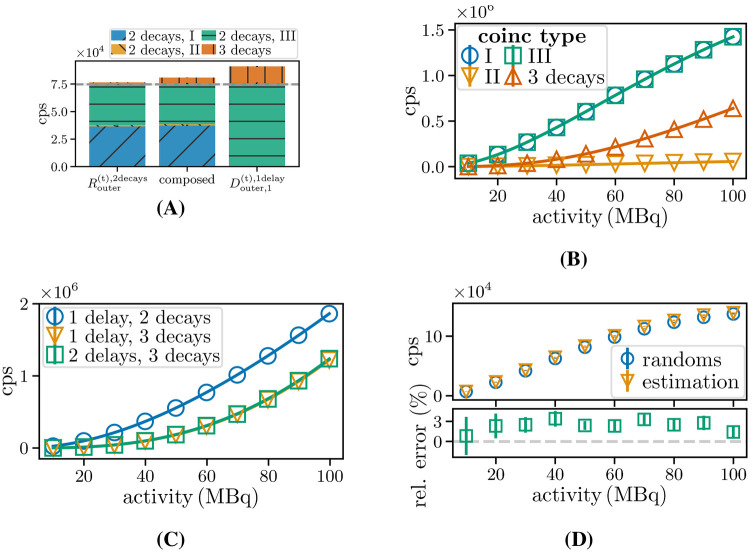 Figure 12