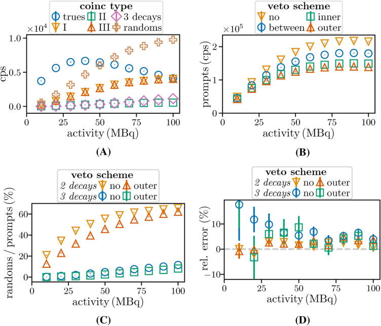 Figure 13