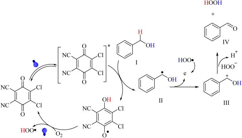 Scheme 2