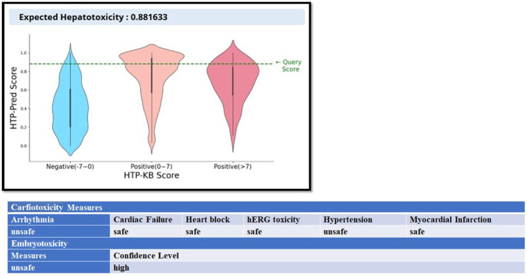 Figure 13