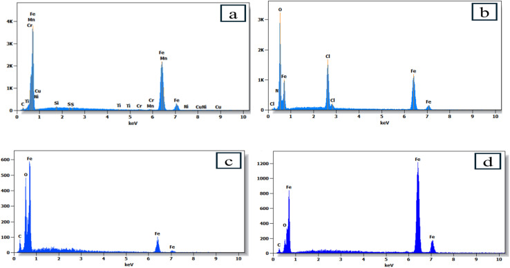 Fig. 12