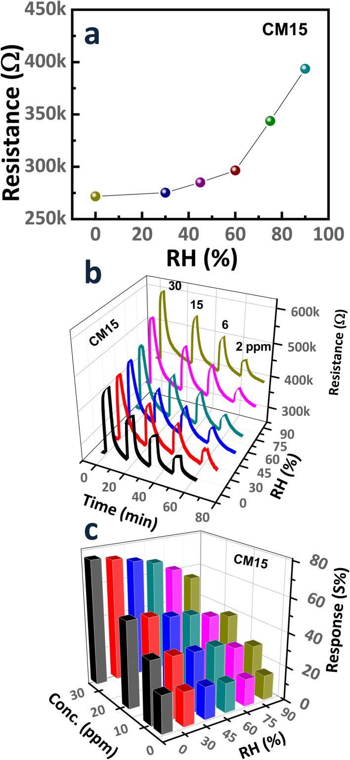 Fig. 11