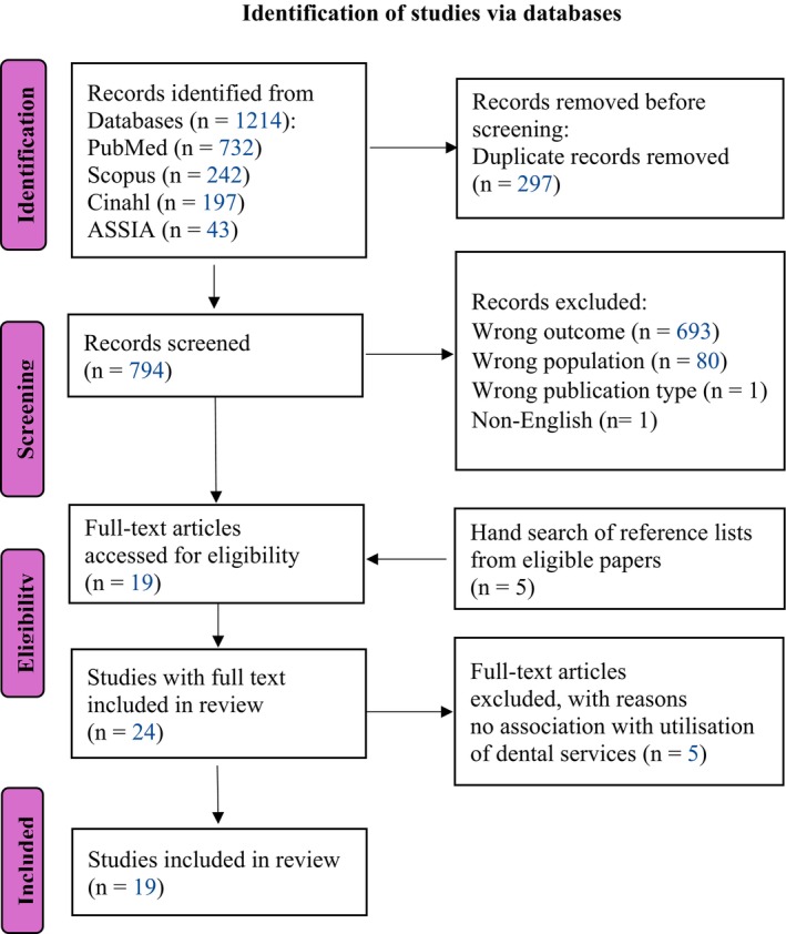 FIGURE 1