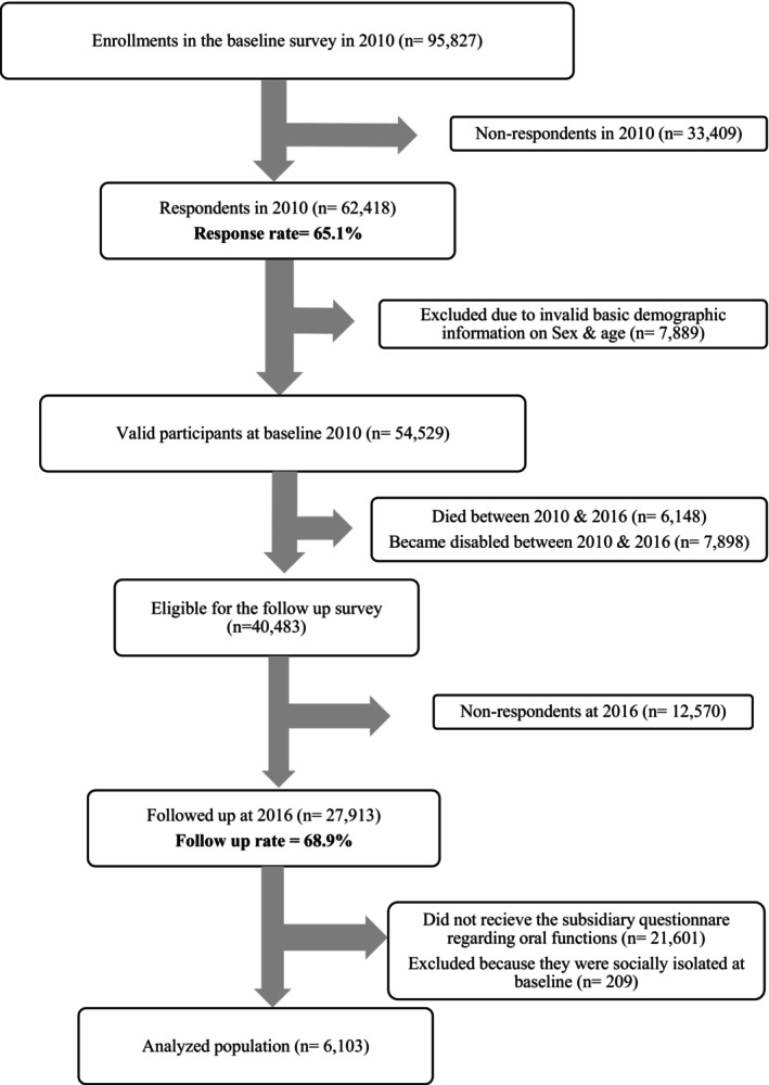 FIGURE 2