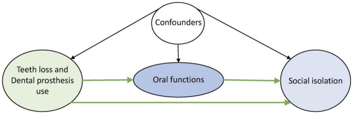 FIGURE 1