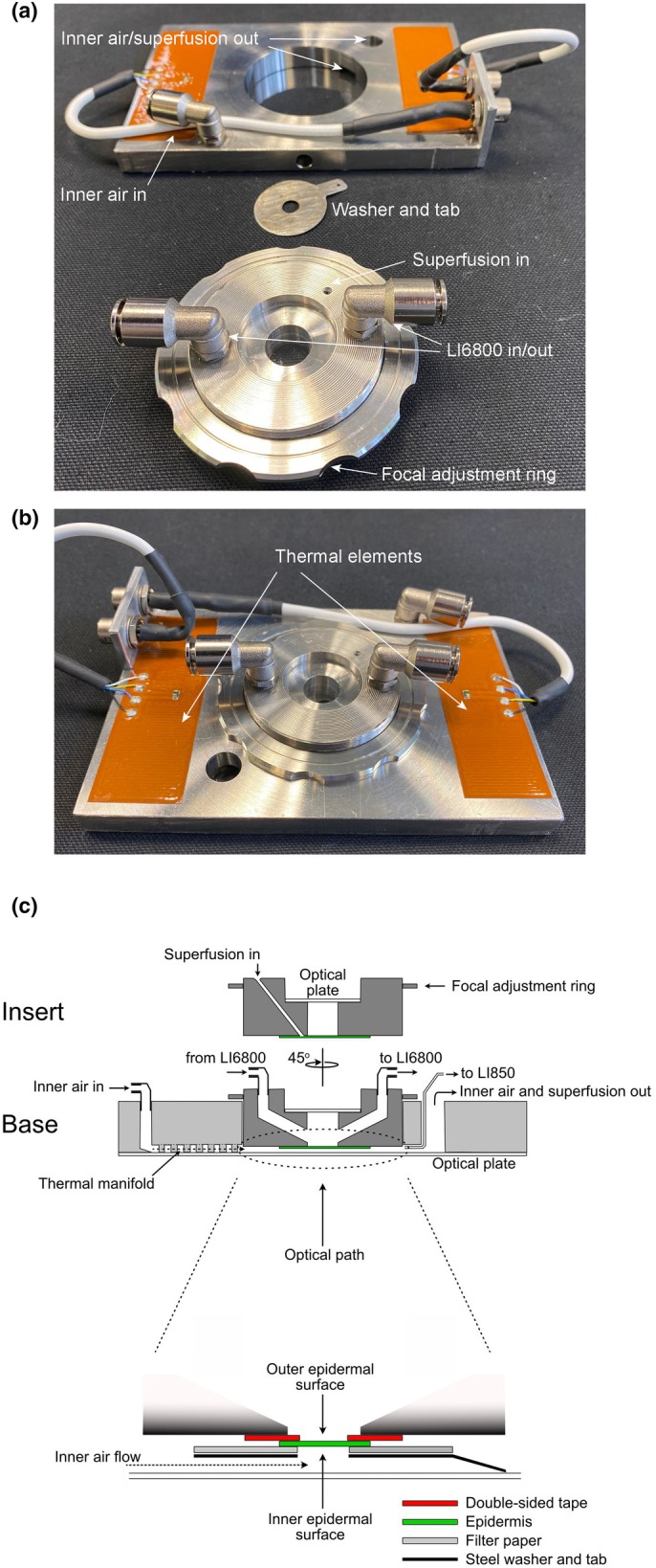 Fig. 2
