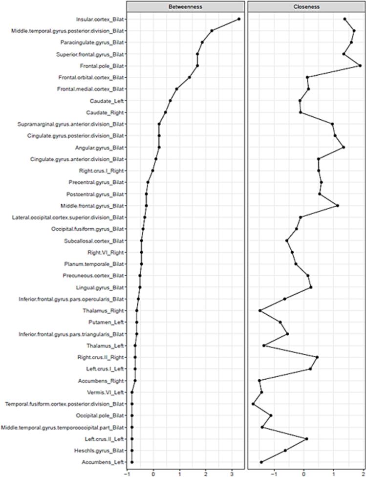 Figure 7
