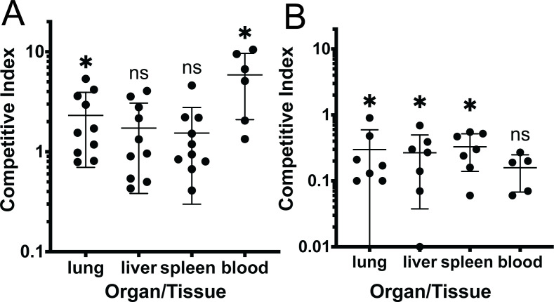 Fig 8