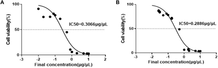FIGURE 1