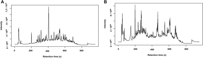 FIGURE 3