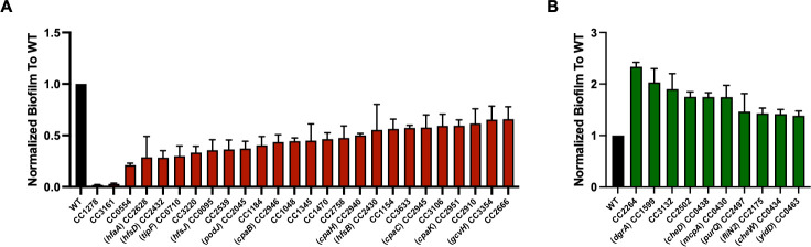 Fig 4