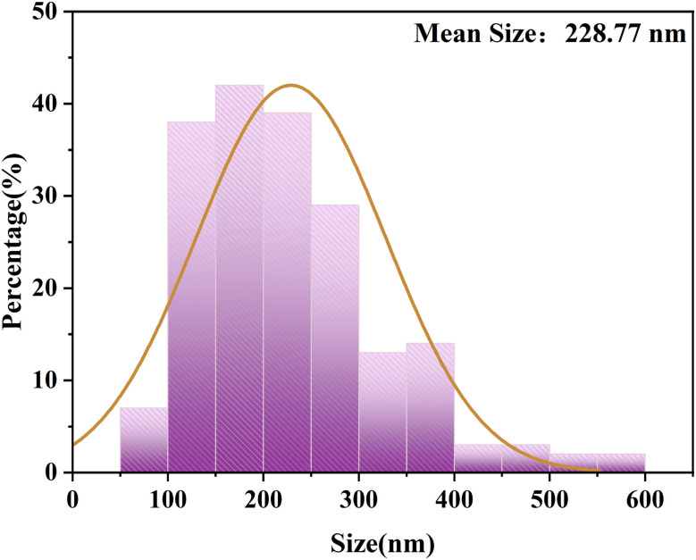 Fig. 11