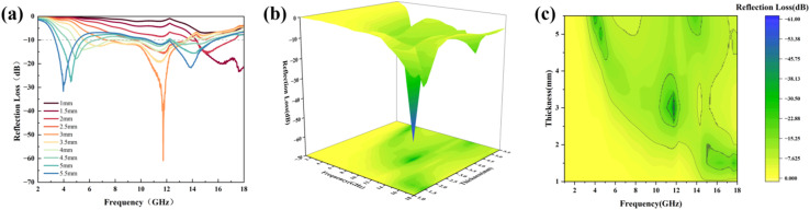 Fig. 2