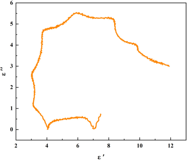 Fig. 4
