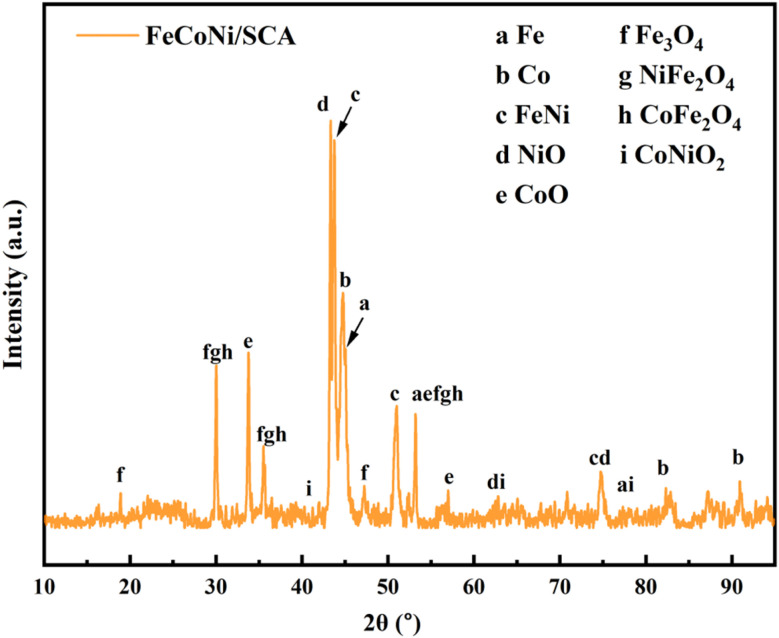 Fig. 7