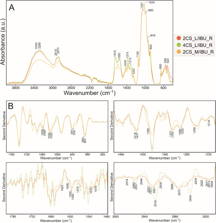 Fig. 4