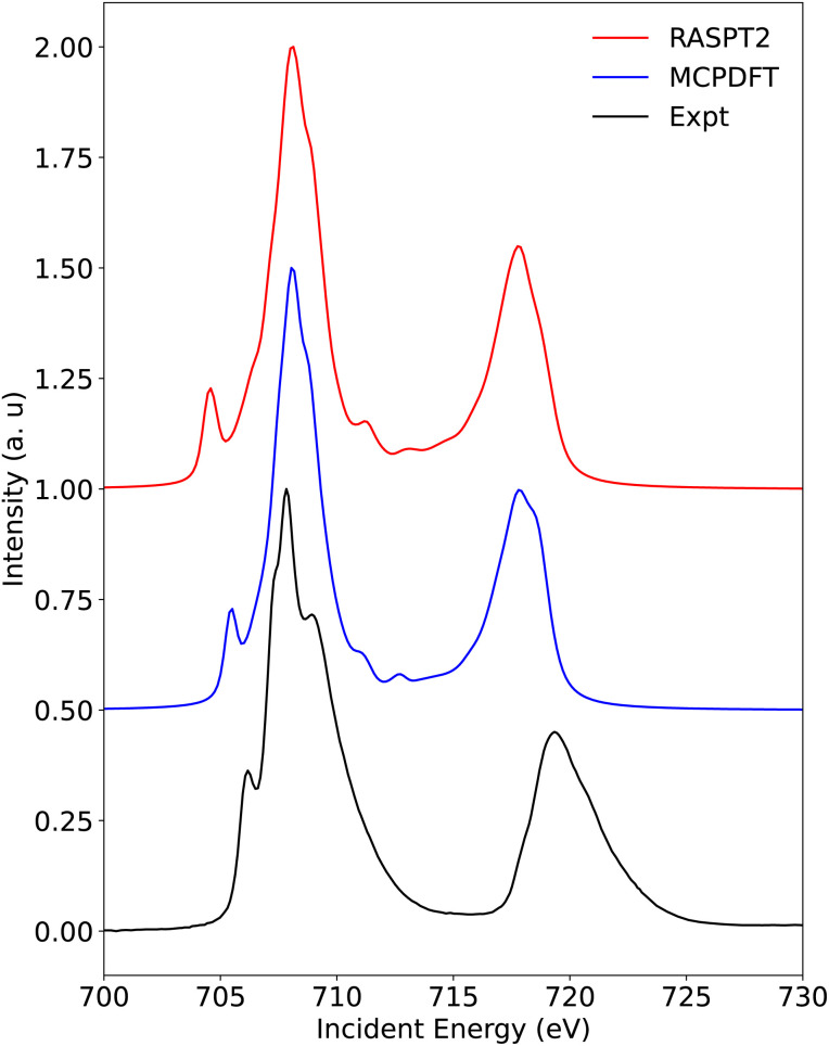 Fig. 8