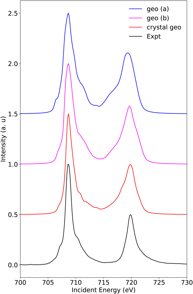 Fig. 9