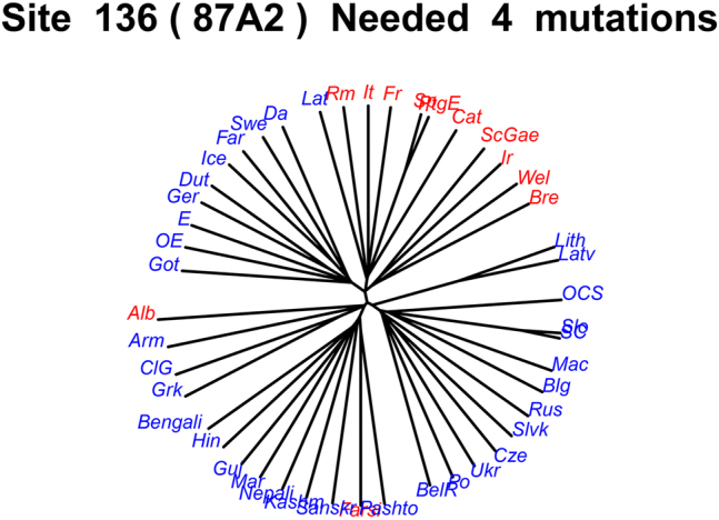 Figure 2