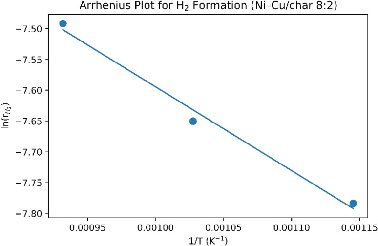 Fig. 12