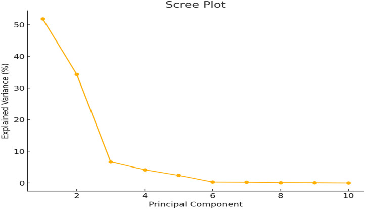 Fig 4
