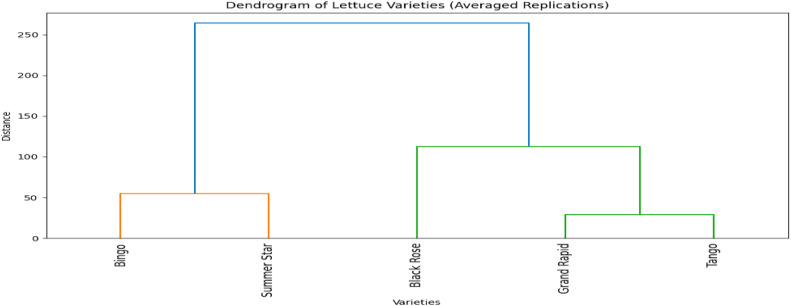 Fig 5