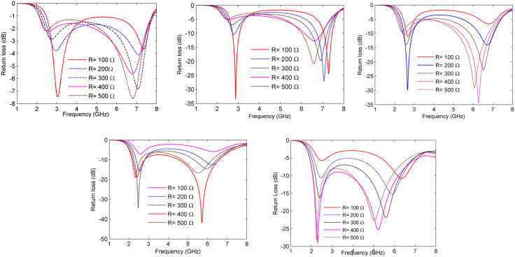 Fig 2