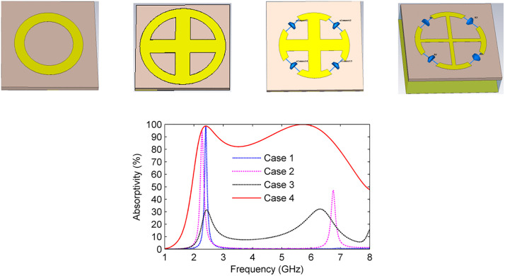 Fig 4