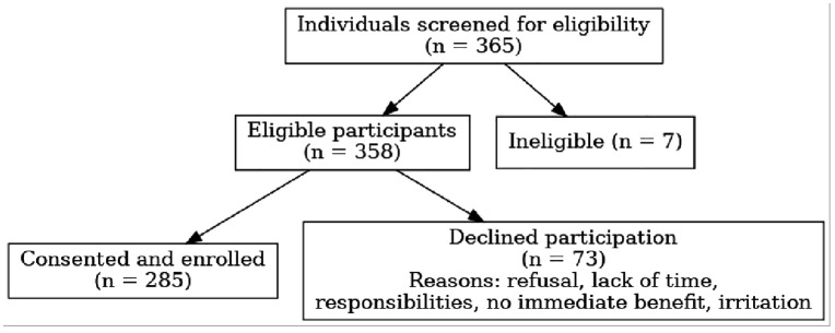 Fig 1