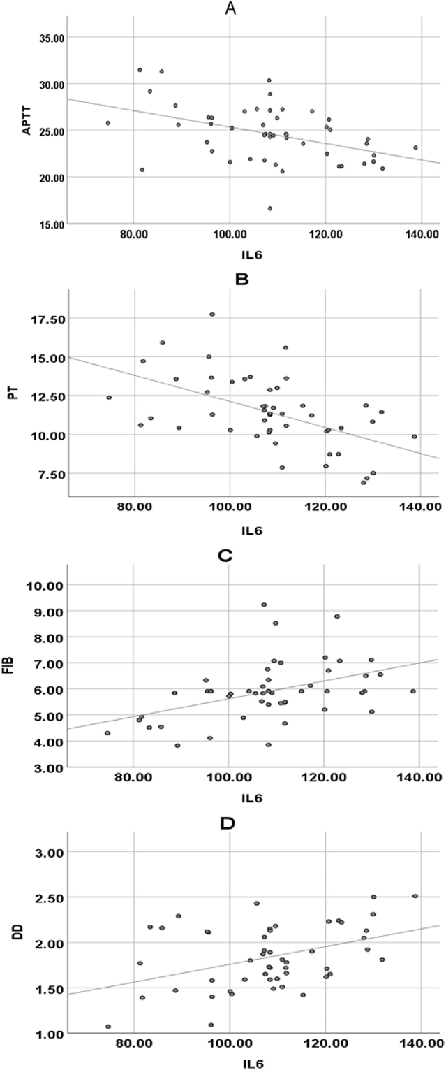 Figure 4