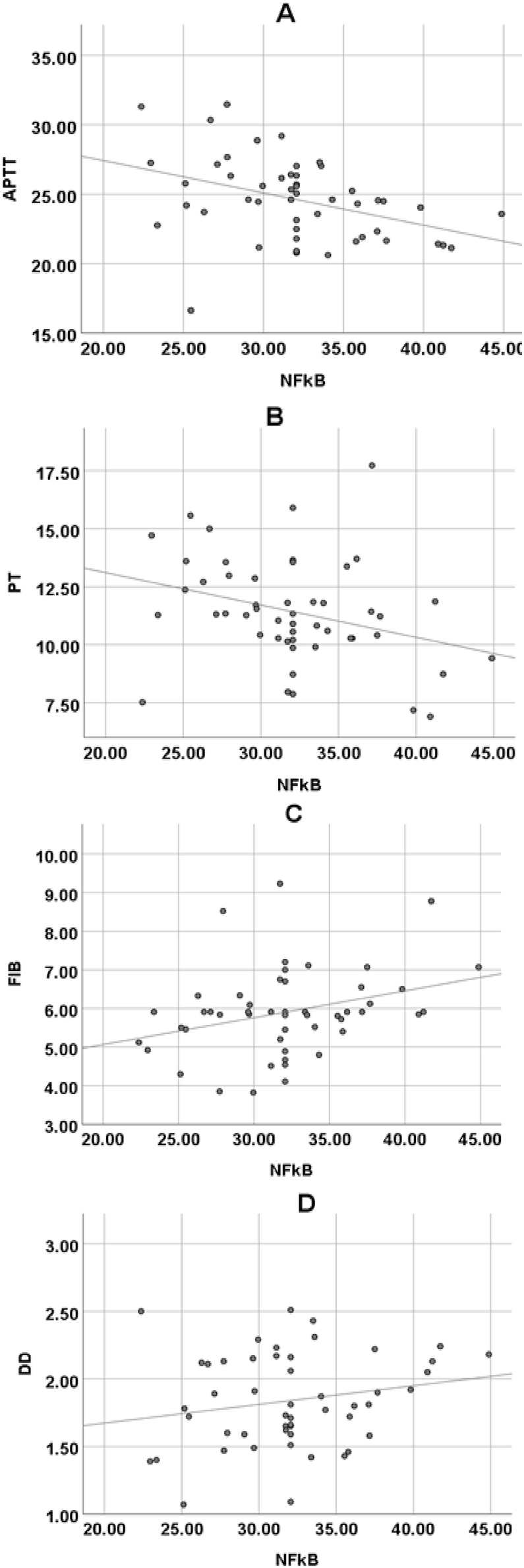 Figure 6