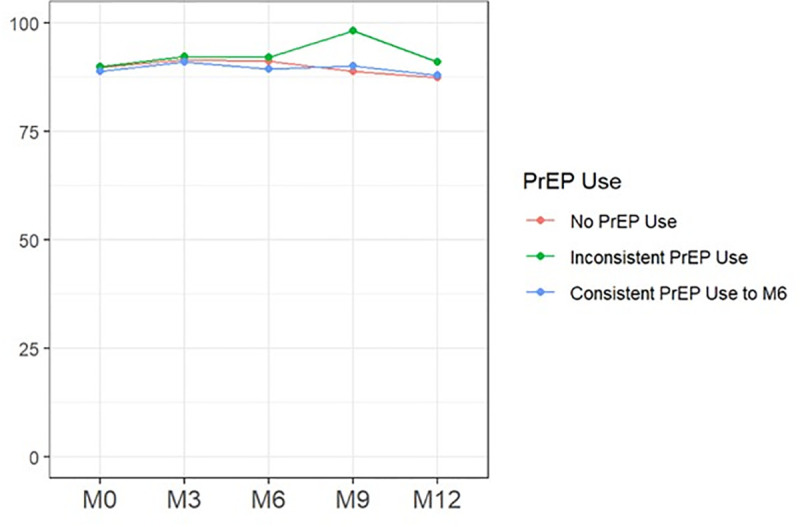 Fig 4