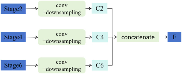 Fig 3