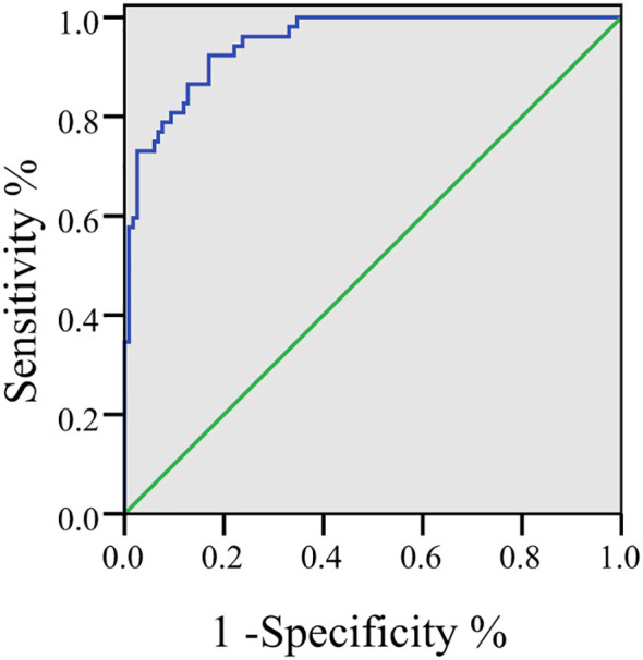 Figure 3